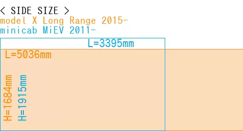 #model X Long Range 2015- + minicab MiEV 2011-